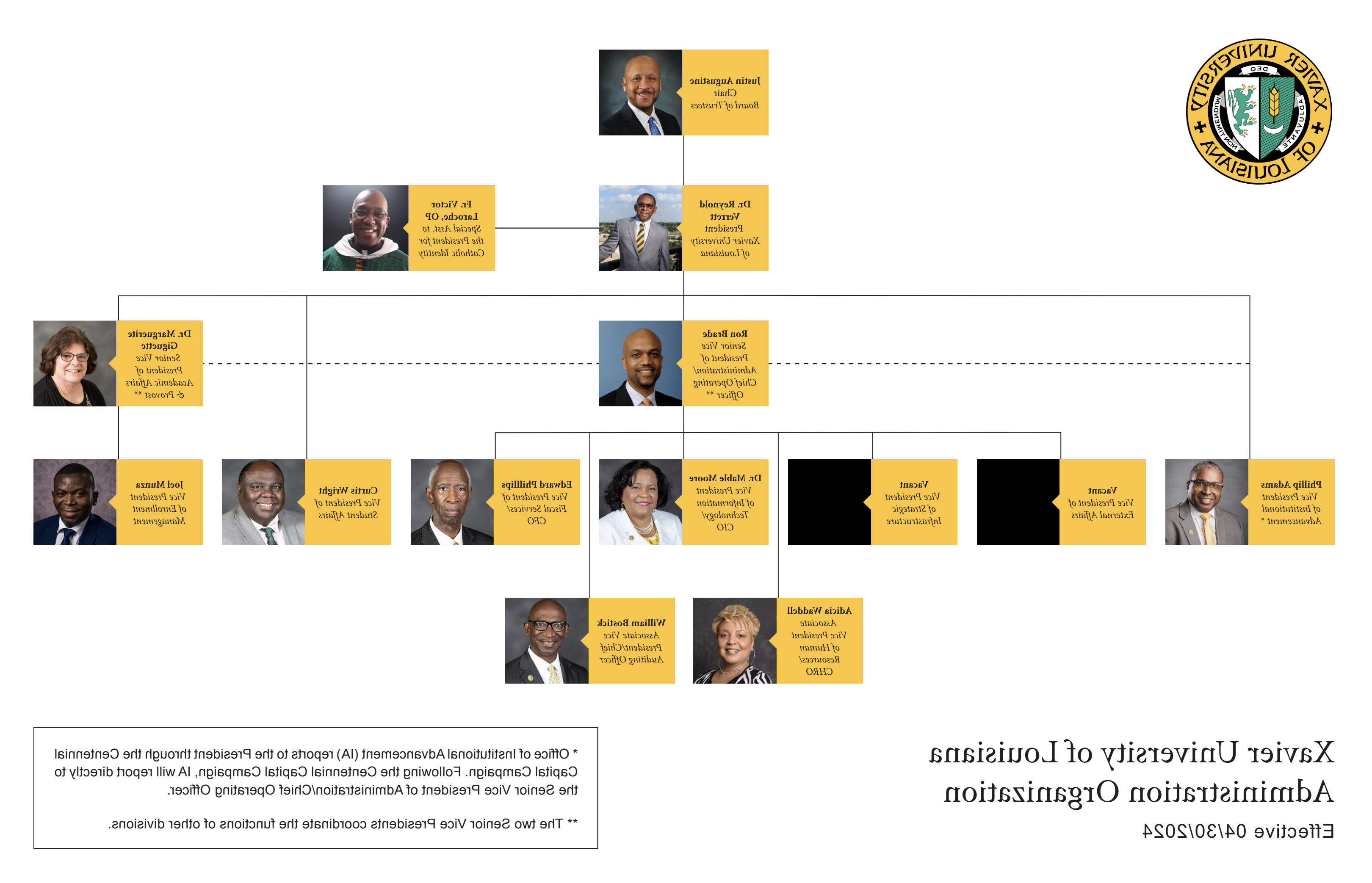 Administration Organizational Chart